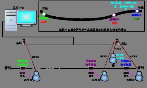 晋中巡更系统八号