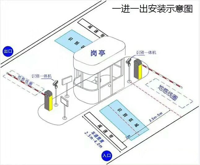 晋中标准车牌识别系统安装图