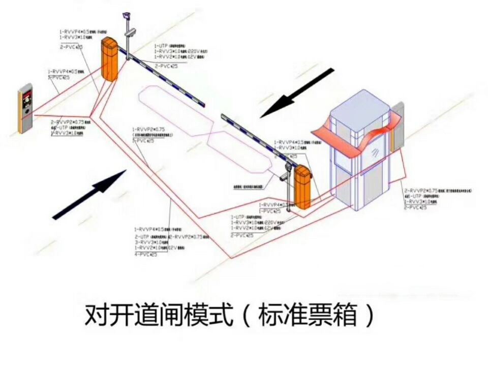 晋中对开道闸单通道收费系统