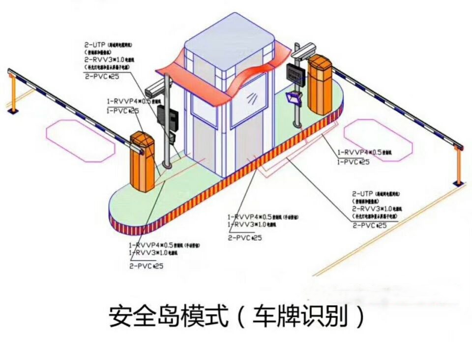 晋中双通道带岗亭车牌识别