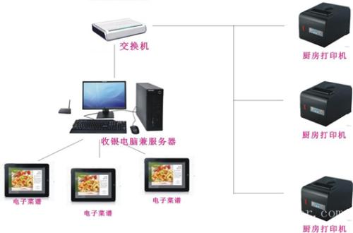 晋中收银系统六号