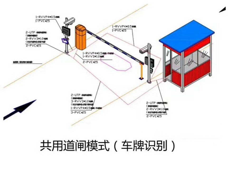 晋中单通道车牌识别系统施工