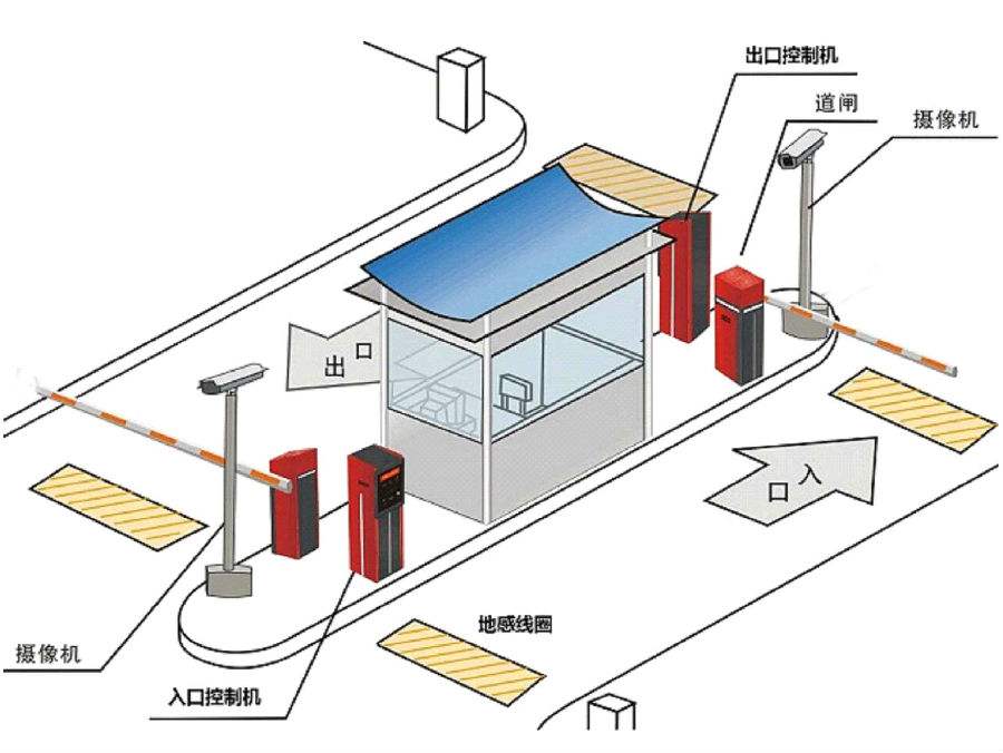 晋中标准双通道刷卡停车系统安装示意